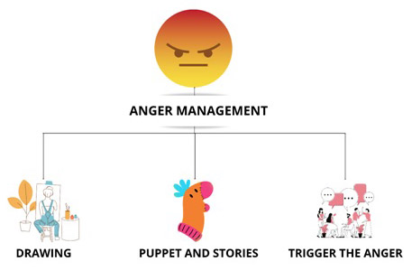 Anger Management